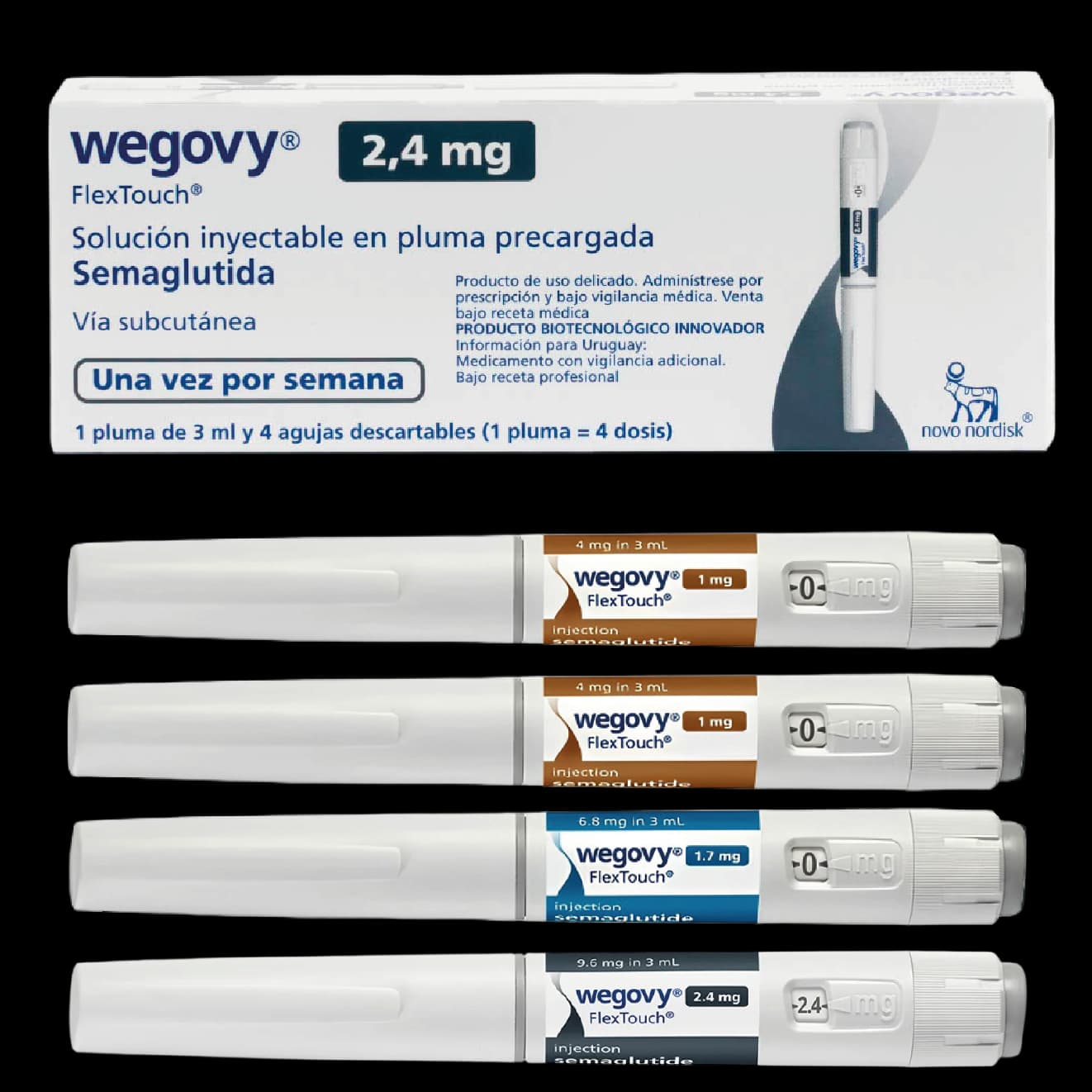 Plan Wegovy Extrem